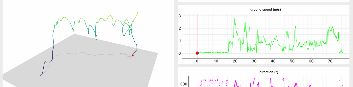 Balloon Track Viewer: one competitor's flight as a 3D path coloured by height, next to a chart of ground speed over time.